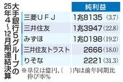 　大手銀行５グループの２５年４〜１２月期連結決算