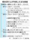 　橋本淳さんが作詞した主な楽曲