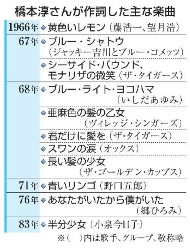 　橋本淳さんが作詞した主な楽曲
