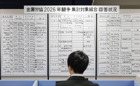 　ボードに記入された各社の回答状況＝１８日、東京都中央区