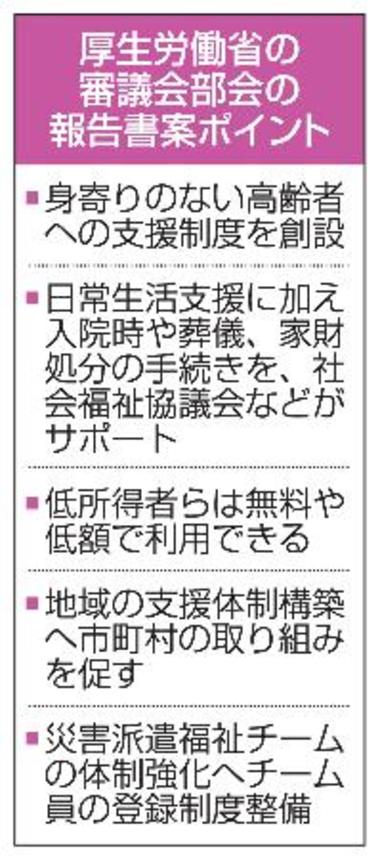 　厚生労働省の審議会部会の報告書案ポイント