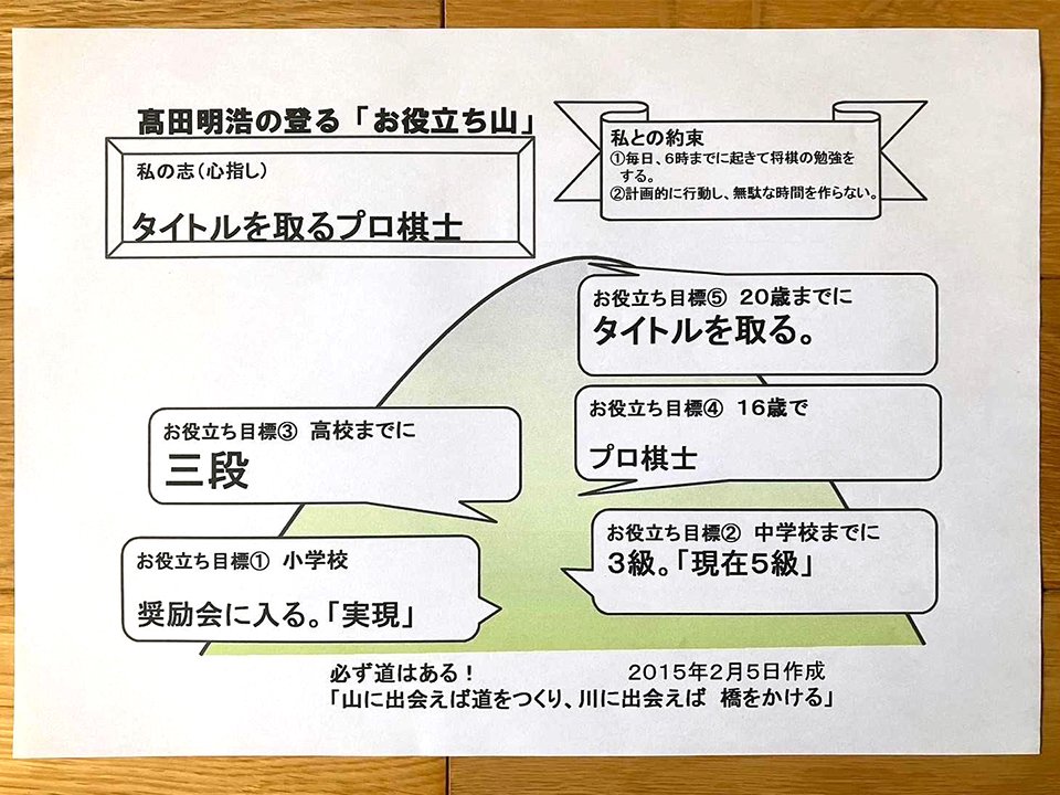 小学６年生の頃、高田明浩さんが学校で作った志発表会のプリント