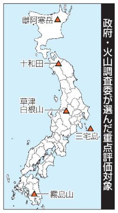 　政府・火山調査委が選んだ重点評価対象