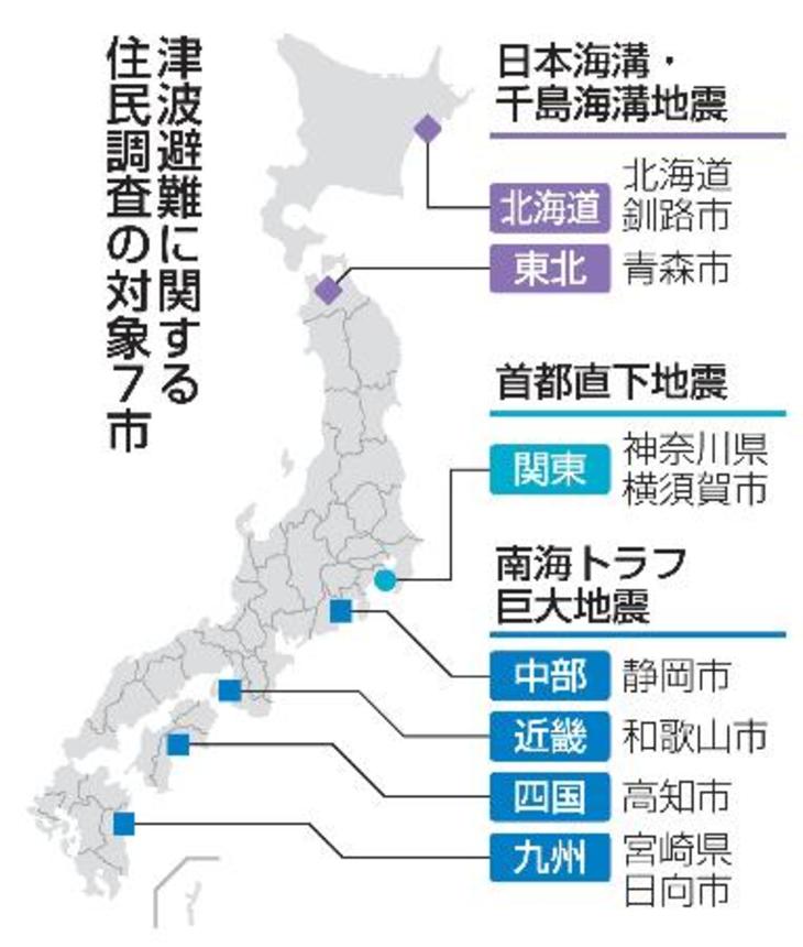 　津波避難に関する住民調査の対象７市