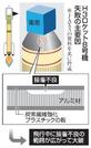 　Ｈ３ロケット８号機失敗の主要因