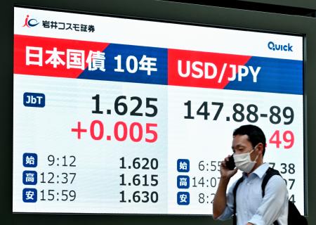 　日本国債の利回りを示すモニター。一時１・６３０％を付けた＝２７日午後、東京都中央区