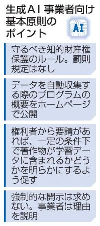 　生成ＡＩ事業者向け基本原則のポイント