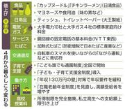 　４月から暮らしこう変わる