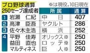 　プロ野球通算２５０セーブ達成者