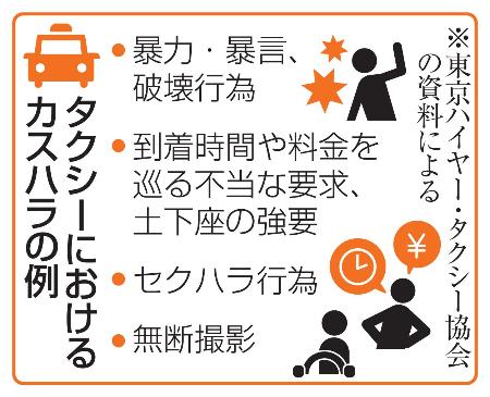 　タクシーにおけるカスハラの例