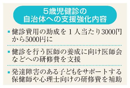 　５歳児健診の自治体への支援強化内容