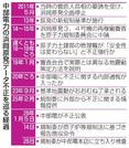 　中部電力の浜岡原発データ不正を巡る経過