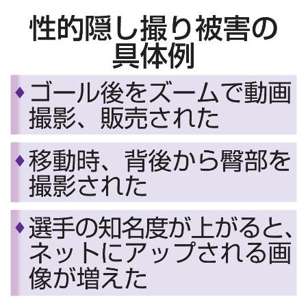 　性的隠し撮り被害の具体例