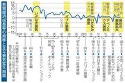　実質経済成長率の推移と主な景気拡大局面