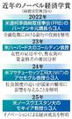 　近年のノーベル経済学賞