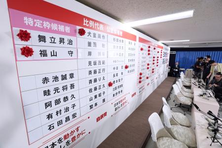 　当確者の名前に花が付いた、自民党本部のボード＝２１日午前０時３５分、東京・永田町