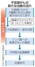 　子宮頸がんの新たな治療の流れ