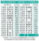 　外国人住民比率が１割を超えた２７市区町村