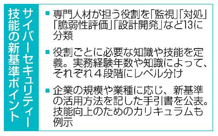 　サイバーセキュリティー技能の新基準ポイント