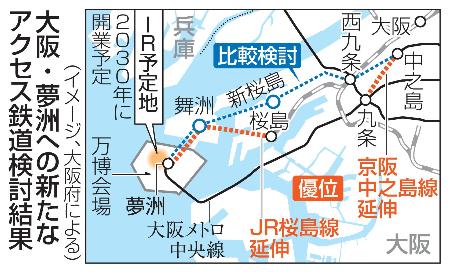 　大阪・夢洲への新たなアクセス鉄道検討結果