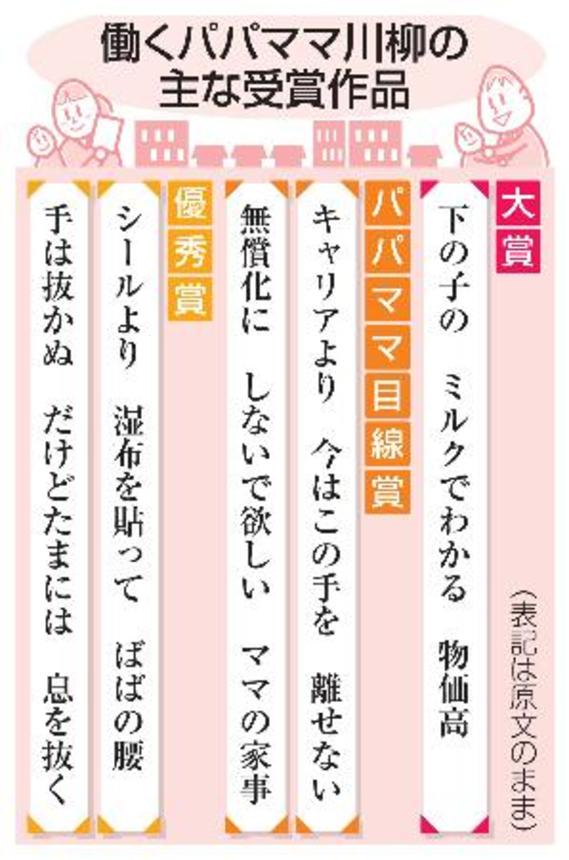 　働くパパママ川柳の主な受賞作品