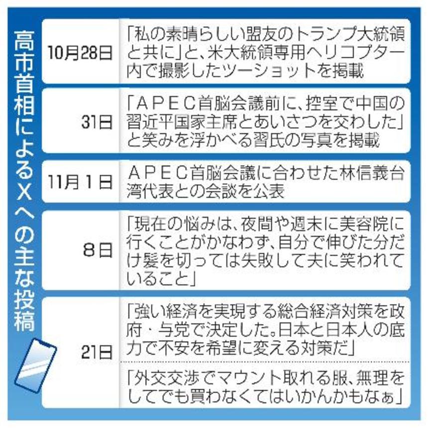 　高市首相によるＸへの主な投稿