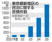 　東京都新宿区の民泊に関する苦情件数