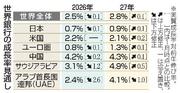 　世界銀行の成長率見通し