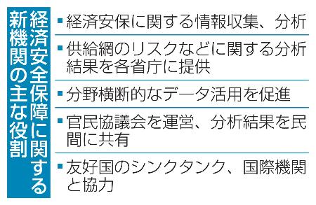 　経済安全保障に関する新機関の主な役割