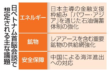 　日ベトナム首脳会談で想定される主な議題