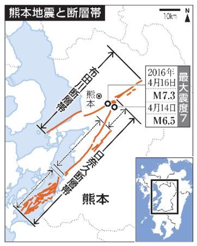 　熊本地震と断層帯