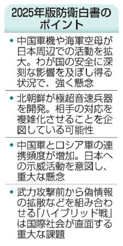 　２０２５年版防衛白書のポイント