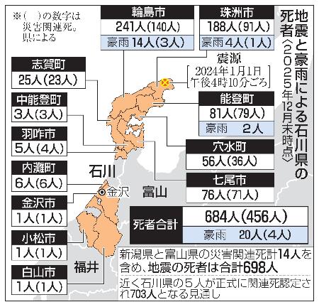 　地震と豪雨による石川県の死者（２０２５年１２月末時点）