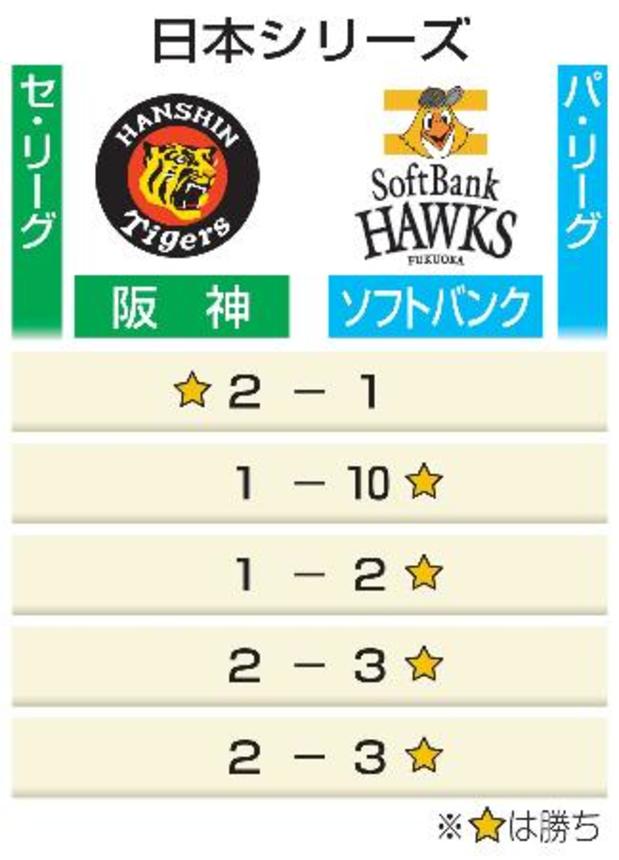 　日本シリーズ日程