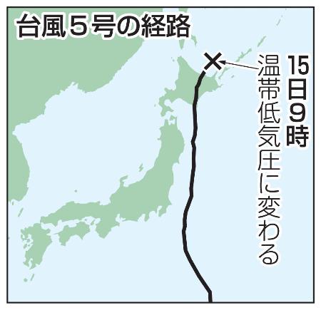 　台風５号の経路（温帯低気圧）