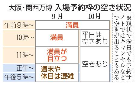 　大阪・関西万博　入場予約枠の空き状況
