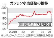 　ガソリン小売価格の推移