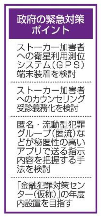 　緊急対策のポイント