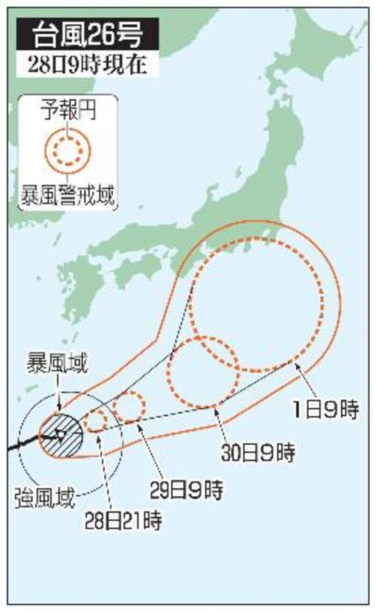 　台風２６号の予想進路（２８日９時現在）