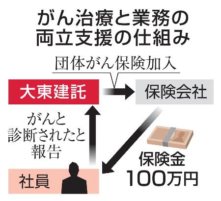 　がん治療と業務の両立支援の仕組み