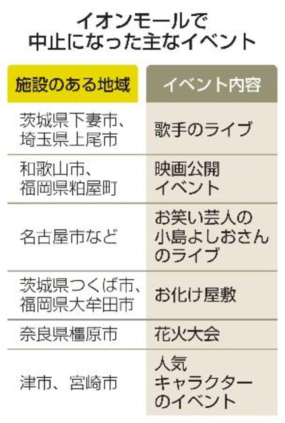 　イオンモールで中止になった主なイベント