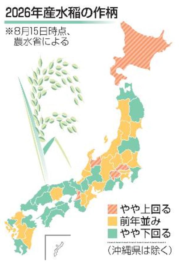 　２０２６年産水稲の作柄