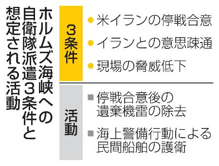 　ホルムズ海峡への自衛隊派遣３条件と想定される活動