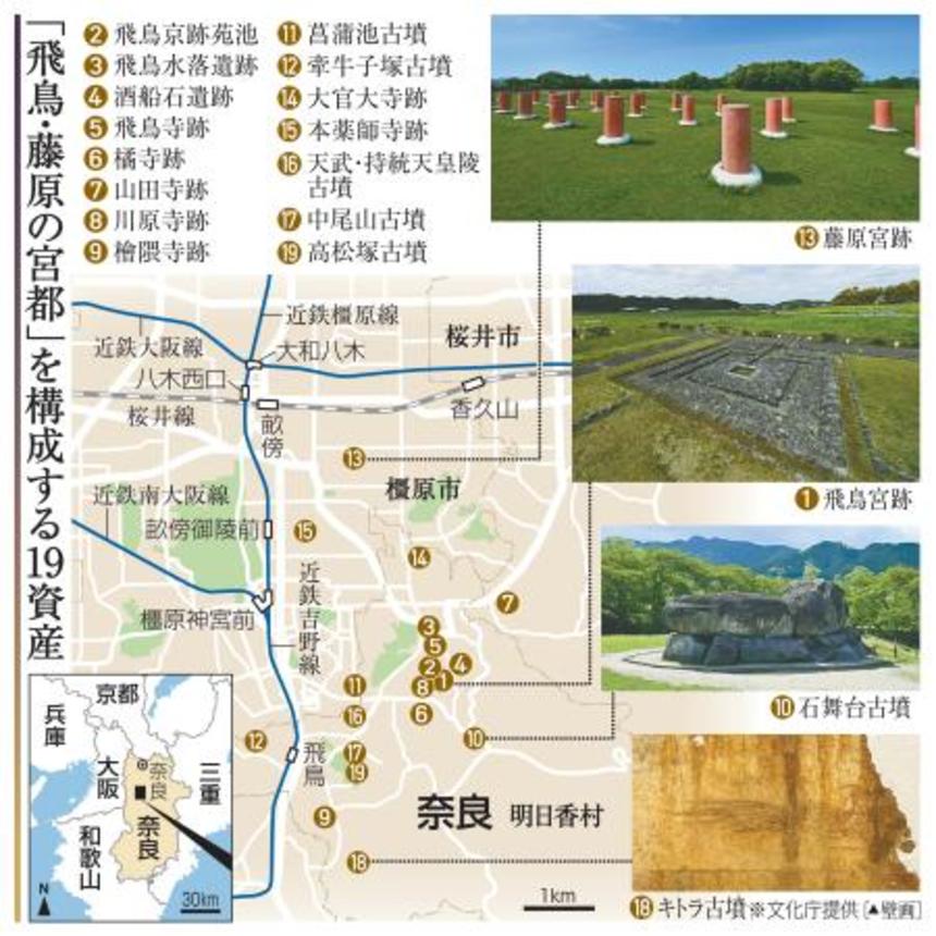 　「飛鳥・藤原の宮都」を構成する１９資産（写真入り）（キトラ古墳の写真は文化庁提供）
