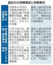 　過去の大規模事故と刑事責任