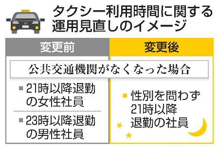 　タクシー利用時間に関する運用見直しのイメージ