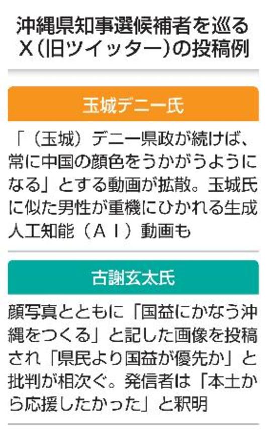 　沖縄県知事選　候補者を巡るＸの投稿例