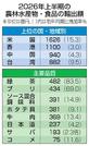 　２０２６年上半期の農林水産物・食品の輸出額