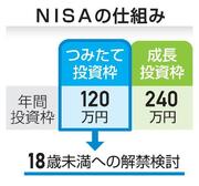 　ＮＩＳＡの仕組み