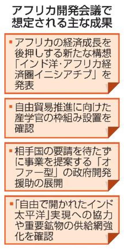 　アフリカ開発会議で想定される主な成果